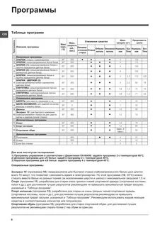 Индезит 4кг инструкция