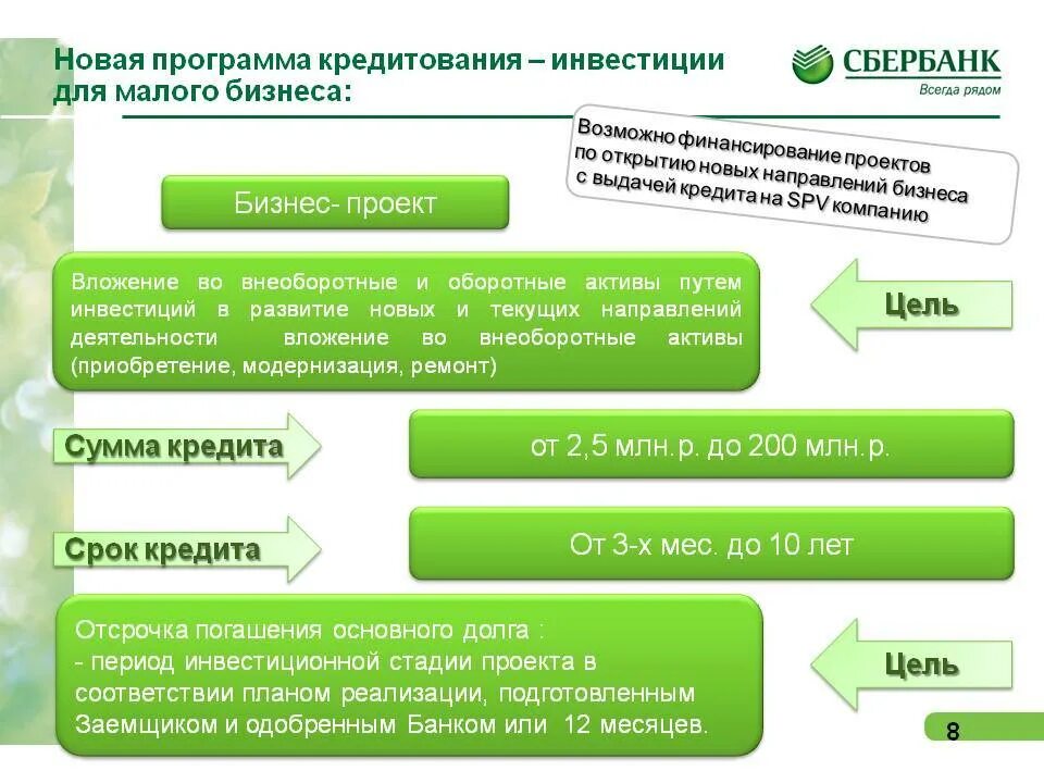 Цели кредитования малого бизнеса. Виды инвестиционных кредитов. Программы кредитования малого бизнеса. Кредитование малого бизнеса для презентации. Кредитные и инвестиционные банки