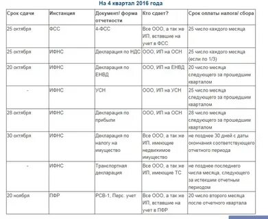 Отчетность за 3 квартал усн