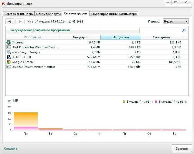 Входящий исходящий трафик. Мониторинг трафика в локальной сети. Трафик программа. Мониторинг входящего и исходящего трафика. Трафик интернета монитор.