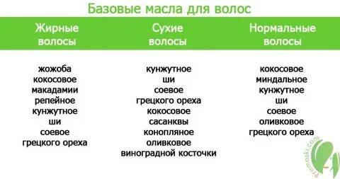 Базовое масло какое