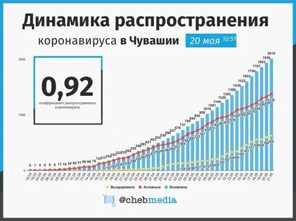 Индекс распределения