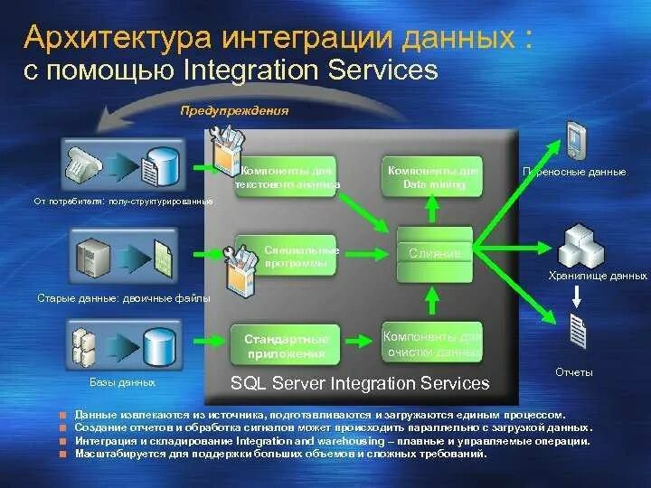 Интеграция обработки информации. Архитектура интеграции. интеграция данных архитектура. схема интеграции данных. архитектура интеграции информационных систем.