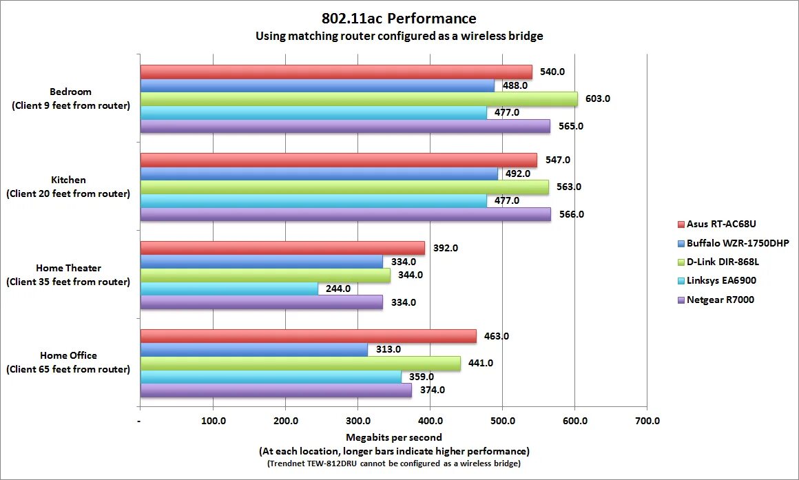 Performance характеристики. Wireless Networks Chart Speed. Performance Development Review. When comparing Performance during the first Five month 2013 with Performance. Performance Comparison java instanceof vs GETCLASS() ==.