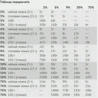 Сколько мл в столовой ложке уксуса яблочного