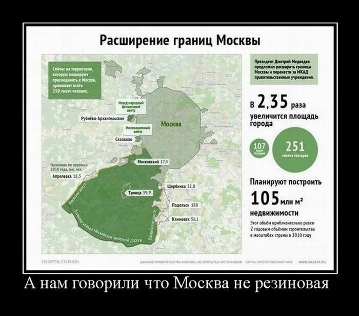 Изменение границ без изменения площади. Расширение границ москвы до 2025. расширение территории москвы. границы москвы. расширение новой москвы.