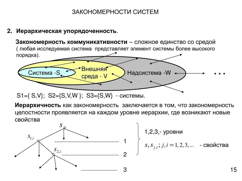 Теория динамических систем. Геометрическая теория динамических систем. Общая теория динамических систем. Динамические закономерности системы.