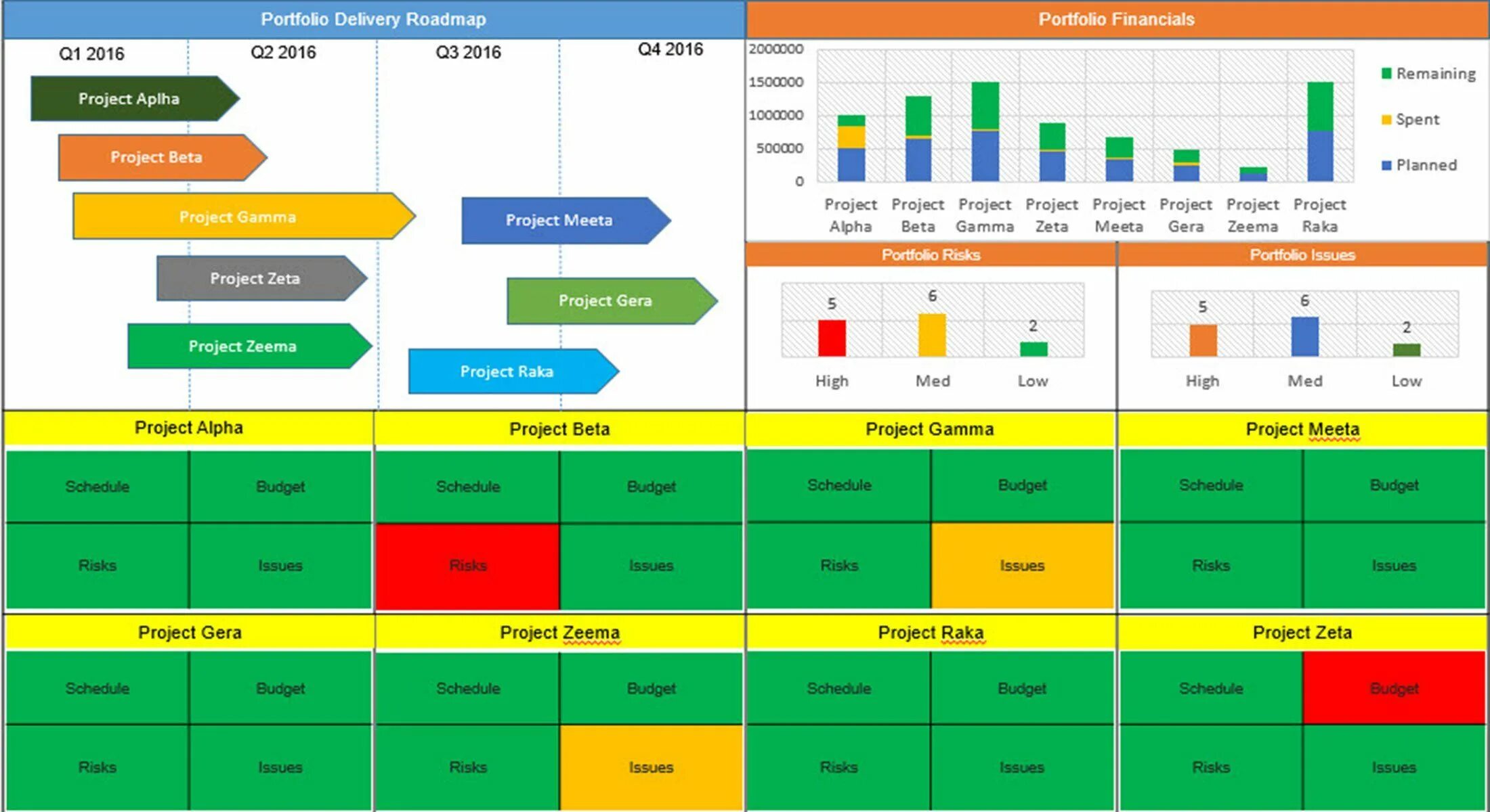 Portfolio перевод. Project portfolio. дашборд управление проектами. роадмап в эксель. roadmap проекта пример excel.