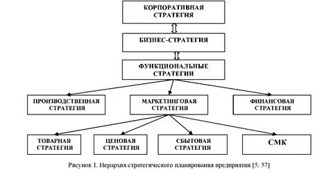 Стратегия предприятия элементы