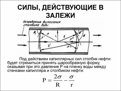 Усилие действовать