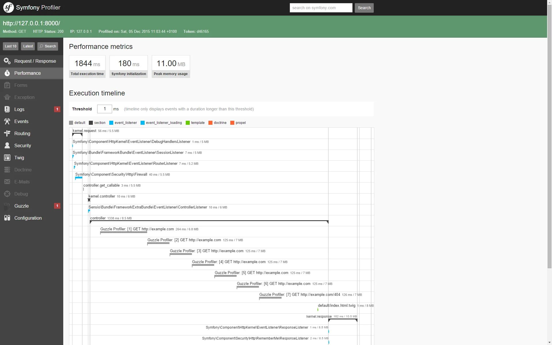 Symfony component. Symfony примеры. Symfony debug. Панель отладки Symfony. Symfony web Profiler.