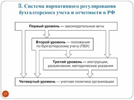 Нормативная система производства
