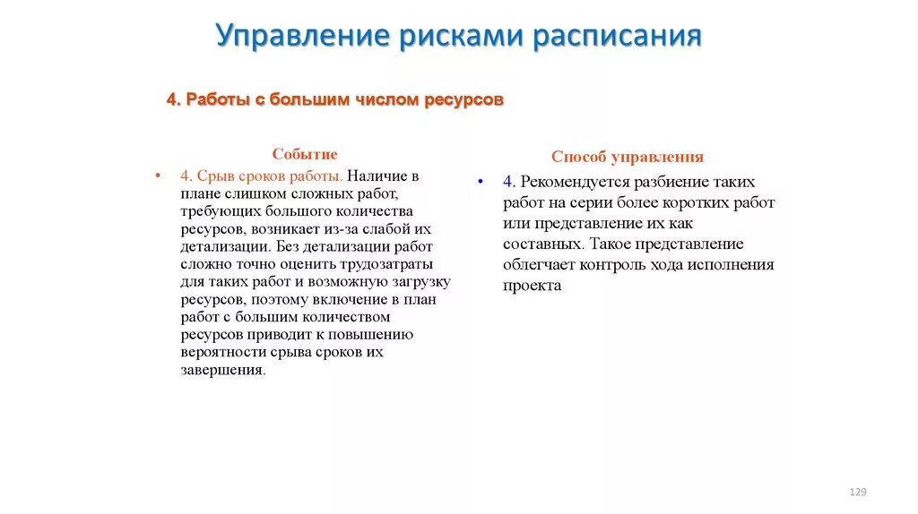 Ресурсное число. Причины срыва сроков проекта. Причины срыва сроков выполнения работ. Риски срыва сроков по проекту. Причины срыва сроков строительства.