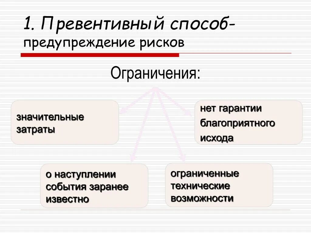 Превентивный метод. Превентивный это. Превентивные методы пример. Методы предупреждения и ограничения риска. Превентивные меры что это значит простыми словами