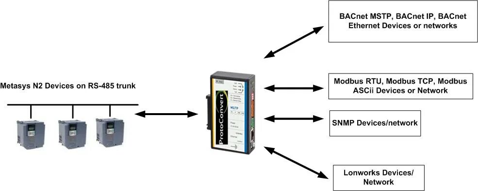 Modbus tcp gateway. Modbus tcp gateway