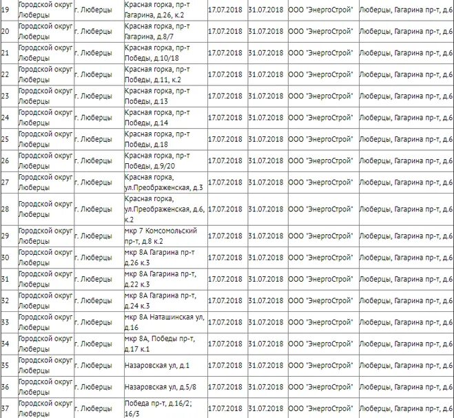 Расписание богослужений кафедральный собор в баку. Расписание преображение люберцы. Расписание преображение люберцы. Храм преображения господня в тушино расписание богослужений. Храм преображения господня в лигово расписание богослужений.