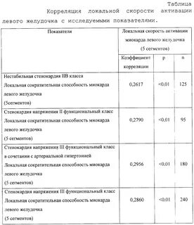 Сократительная способность миокарда