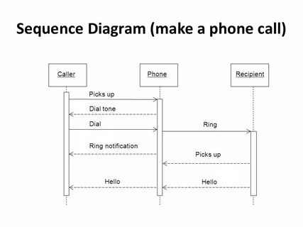 Make diagrams