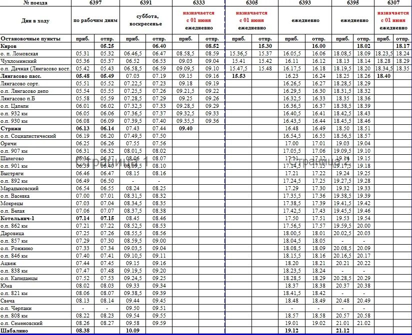 Расписание электричек кашира ожерелье на сегодня. Таблица Московский электропоезд. Расписание электричек с остановками Саратов. Расписание есть. Расписание пригородных поездов.