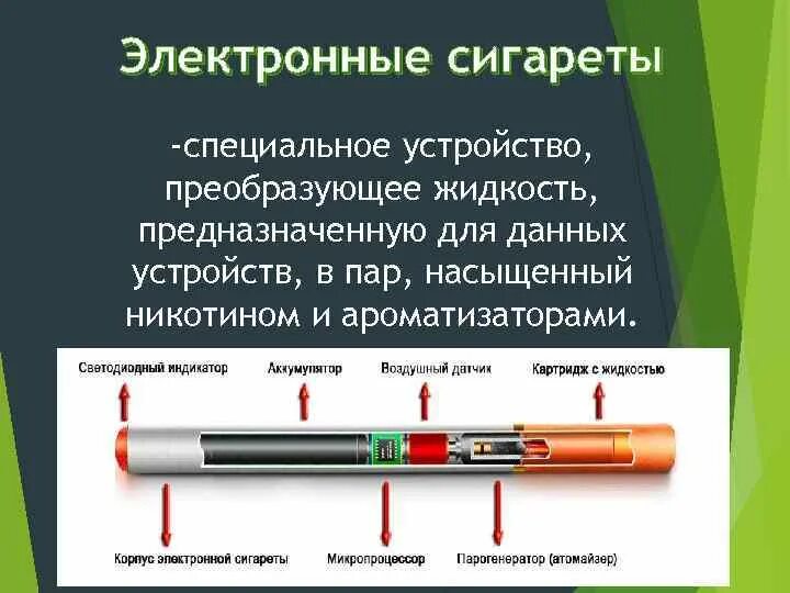Электронные сигареты калории