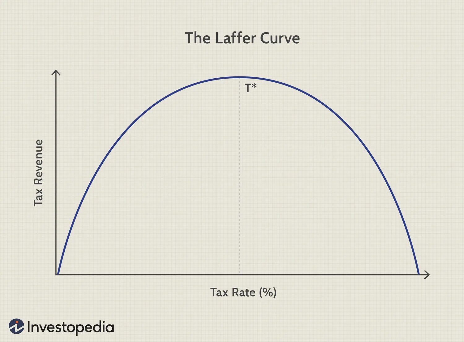 Curve addon. Кривая лаффера. кривая лаффера laffer. curve. кривая лаффера кратко.