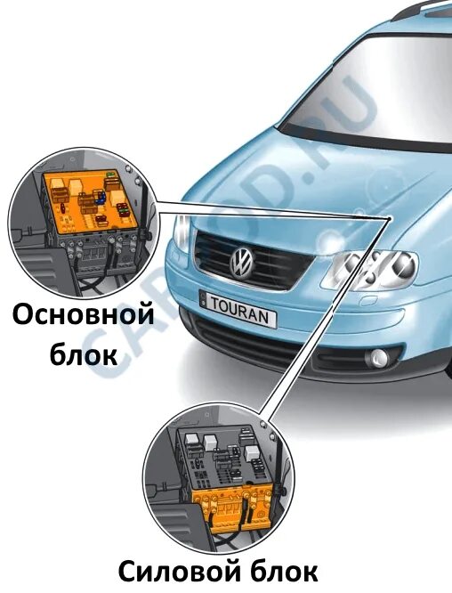 Фольксваген туран где предохранители Volkswagen Touran (1T) OBD2 and cabin fuses location YouTube