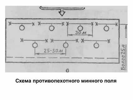 Минное поле схема