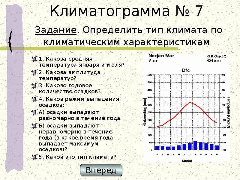 По климатограммам определите типы климата евразии. Определите типы климата по климатограммам рис 7. Клиистограма средиземноморского типа климата. Климатограмма средиземноморского типа климата. Определите Тип климата по климатограмме.