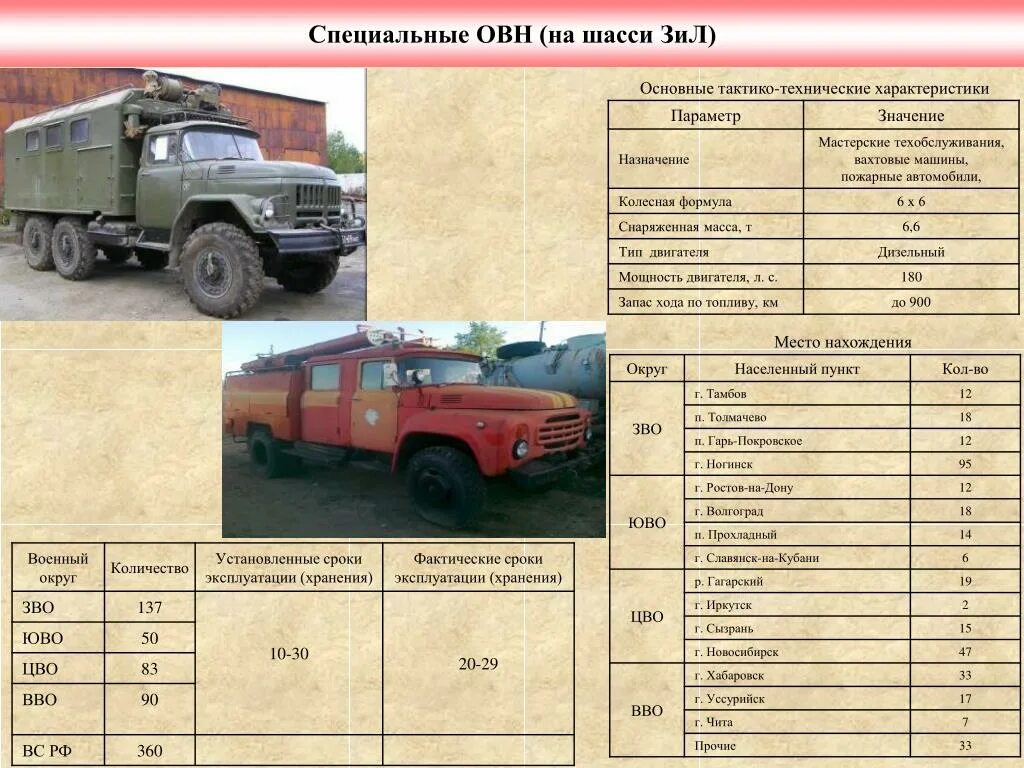 Автомобили зил технические характеристики. ТТХ ЗИЛ 131. ТТХ мастерская ЗИЛ 131. Шасси ЗИЛ 131 технические характеристики. ТТХ ЗИЛ 131 пожарный.