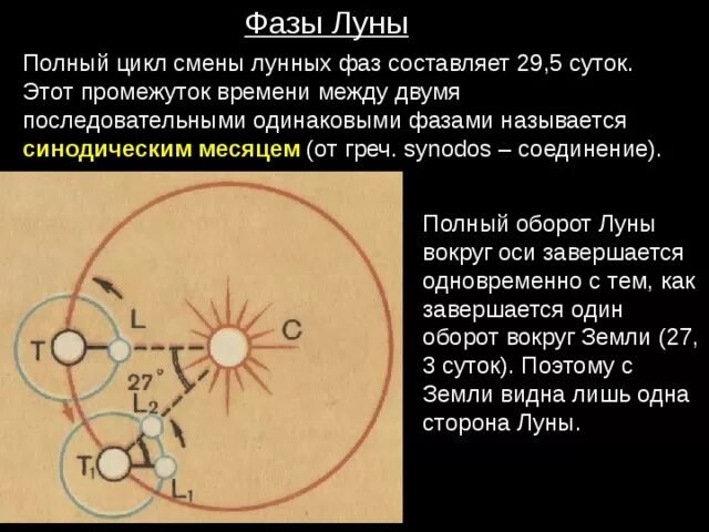 Полный оборот на одном месте. Движение и фазы Луны. Полный оборот Луны. Презентация по теме фазы Луны. Фазы Луны астрономия.