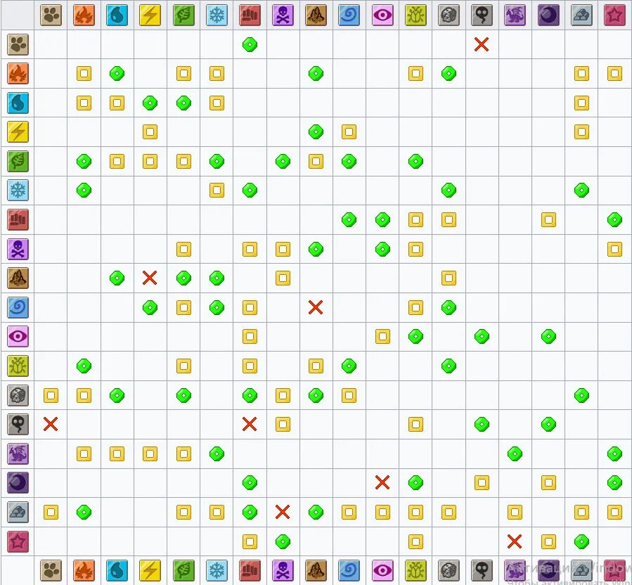 Покемоны типы. Таблица эффективности покемонов. Таблица эффективности типов покемонов. Таблица эффективности атак покемонов. Таблица стихий покемонов.