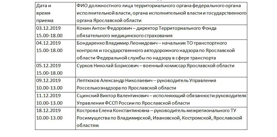 Расписание президента РФ. Расписание дня президента РФ. График работы президента. Приемная президента РФ В Костромской области. График работы президента россии