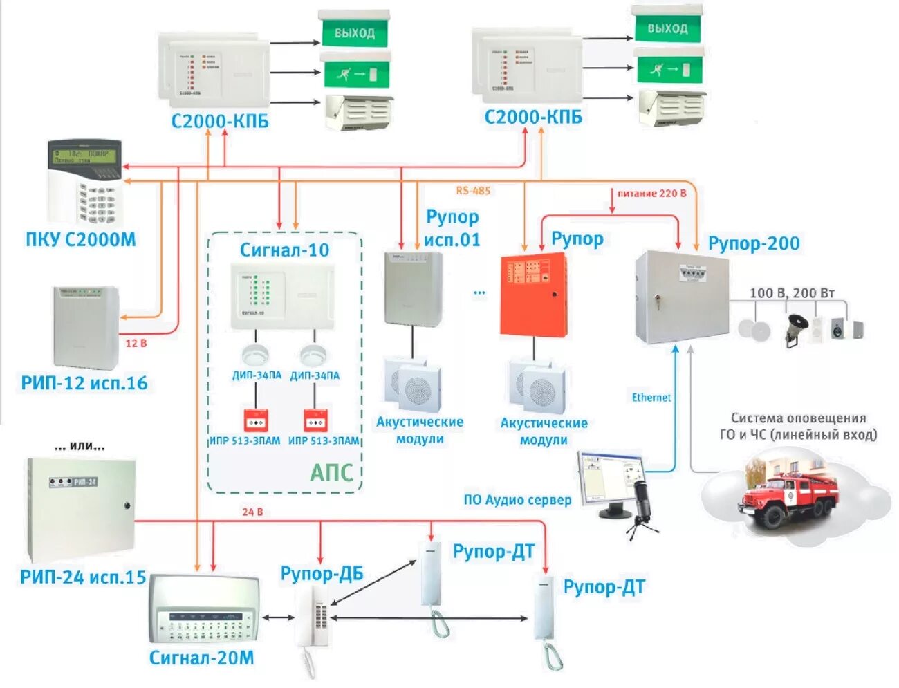 Пост оповещения. Система оповещения (СОУЭ) 4-го типа. Схема подключения звуковых оповещателей СОУЭ. Болид система пожарной сигнализации с2000. СОУЭ 4 типа Болид.