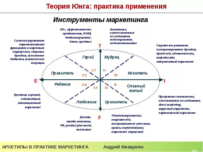Зебра архетипы. Архетипы личности пирсон. кэрол пирсон 12 архетипов. схема архетипов пирсон. 12 архетипы личности юнг.