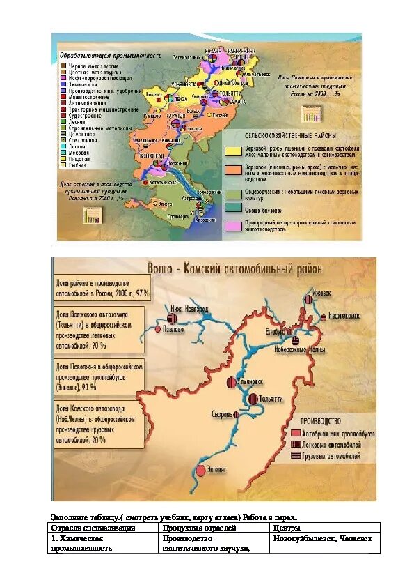 Отрасли поволжья география 9 класс. Природные ресурсы Поволжья 9 класс география. Поволжье население и хозяйство карта. Поволжье таблица по географии 9 класс Поволжье. Минеральные ресурсы Поволжья на карте.