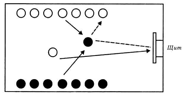 Подвижные игры попади в цель цель. Игровое упражнение попади в обруч. Игра попади в цель!. Метание мешочков в обруч. Прокати мяч.