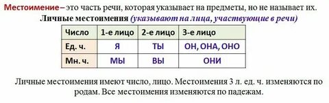 Указаны все лица имеющие