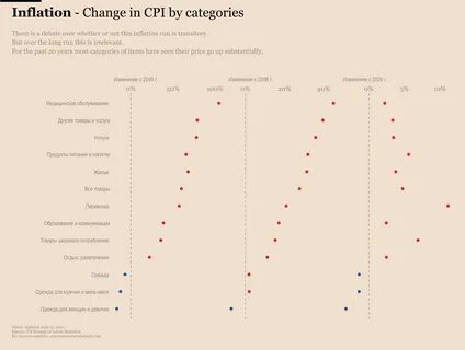 Временная инфляция