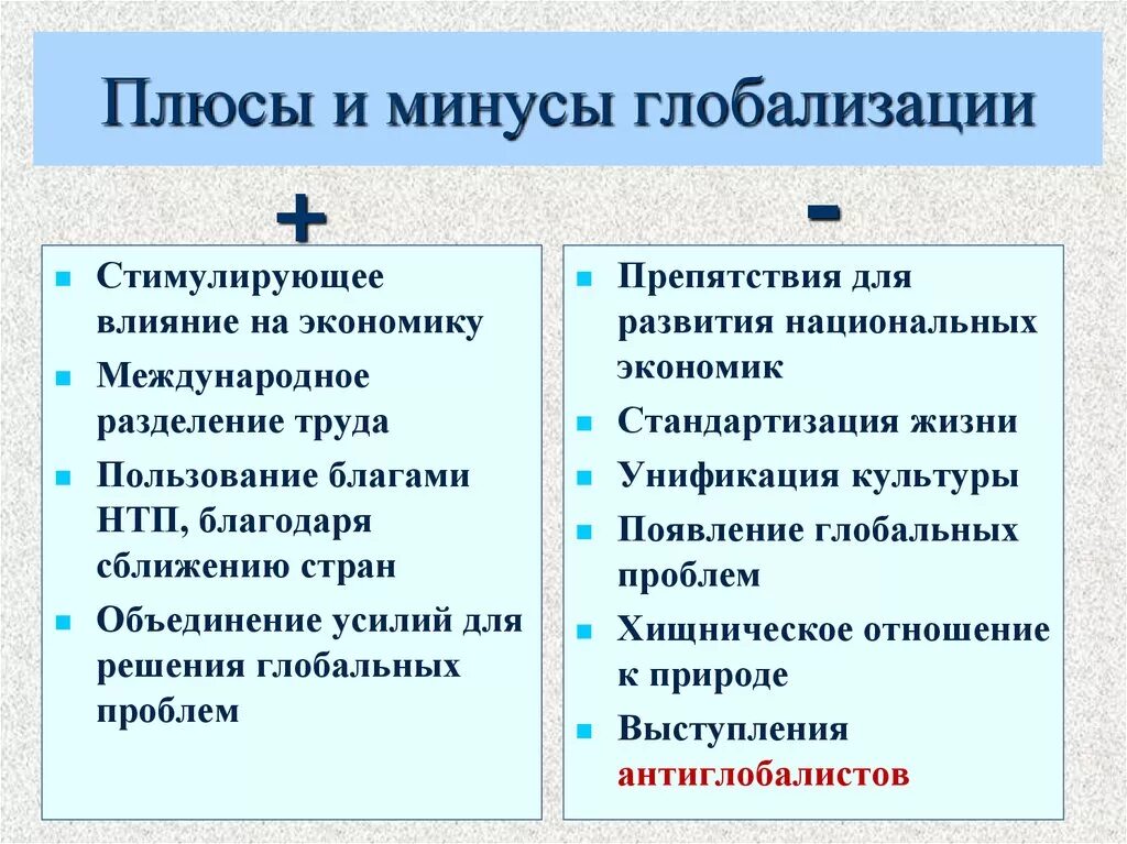 Плюсы и минусы глобализации Обществознание. Плюсы и Минсу ы глобализации. Плюсы и Минксы глобализации. Плюсы и Минксы глобадизации. Главные недостатки глобализации