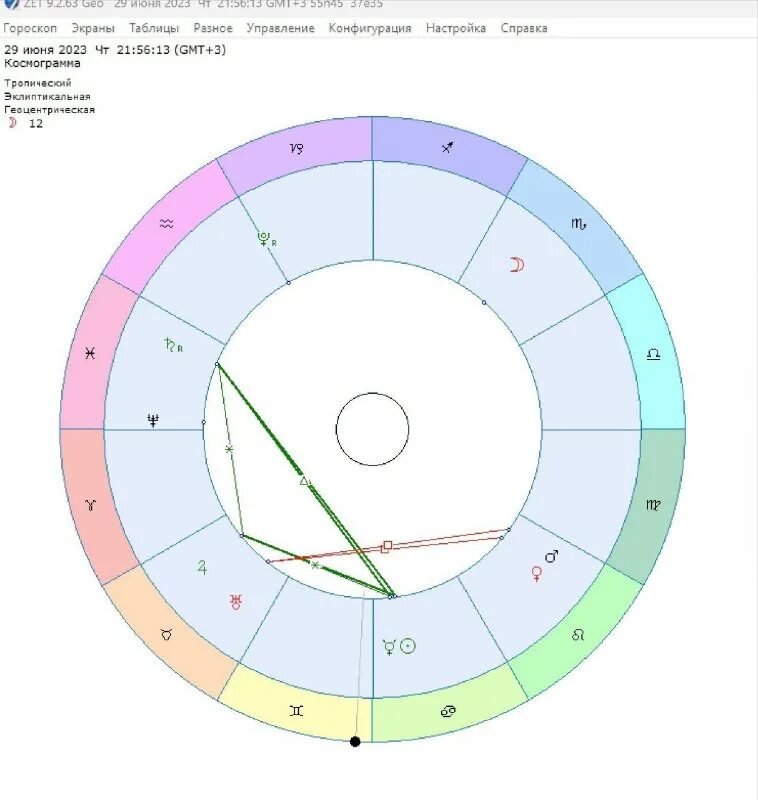 астрология событий