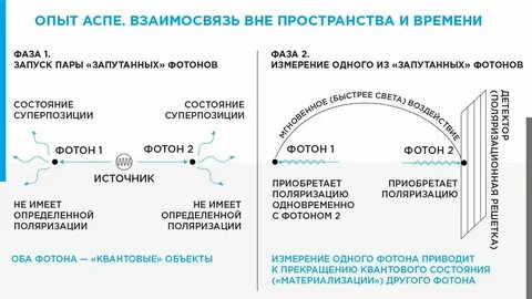 Непрерывное пространство вне суши это