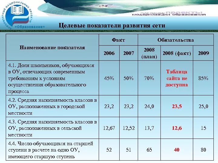 Интересные факты о социальных сетях. Почему пользоваться соц сетями. Сеть факт. Веб-интегратор. Сеть факт.