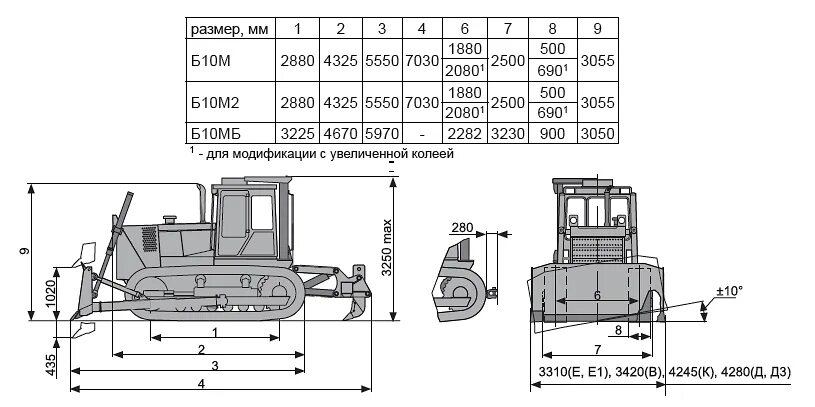 Ширина и высота отвала бульдозера б-10.м. Б170м бульдозер технические характеристики. Бульдозер б10м габариты. Б10мб бульдозер габариты.