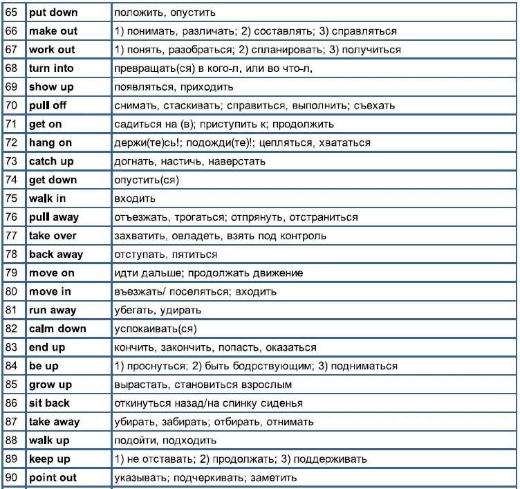 Фразовые глаголы в английском таблица. Фразовые глаголы в английском языке таблица с переводом. Таблицвафразовых глаголов. 100 Фразовые глаголы в английском. Правильные фразовые глаголы