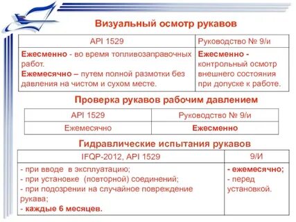 Проверка т