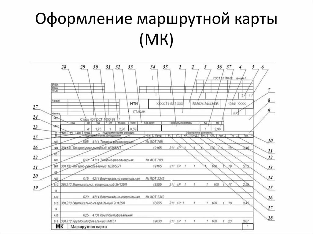 Пример оформления карты. Операционная карта ГОСТ 3.1103-82. Операционно маршрутная карта примеры. Составление маршрутной карты газопровода. Пример оформления маршрутной карты.