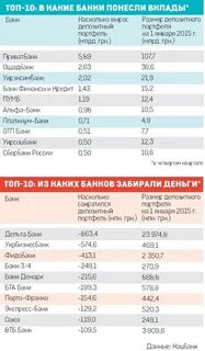 Когда повысят депозиты в банках