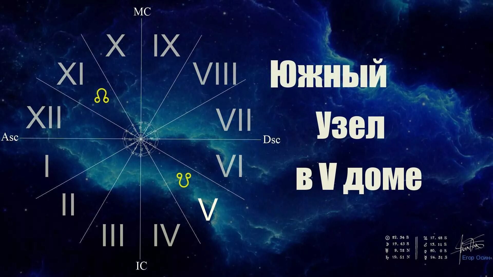 Северный узел в первом доме. Северный узел и Южный узел. Южный узел в 1 доме. Южный узел в 7 доме. Восходящий в 4 доме