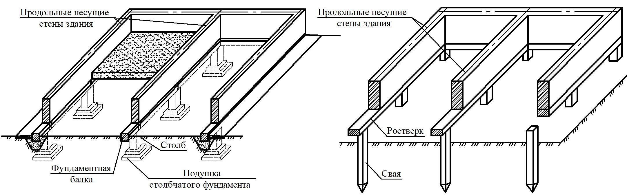 Несущая стена фундамент