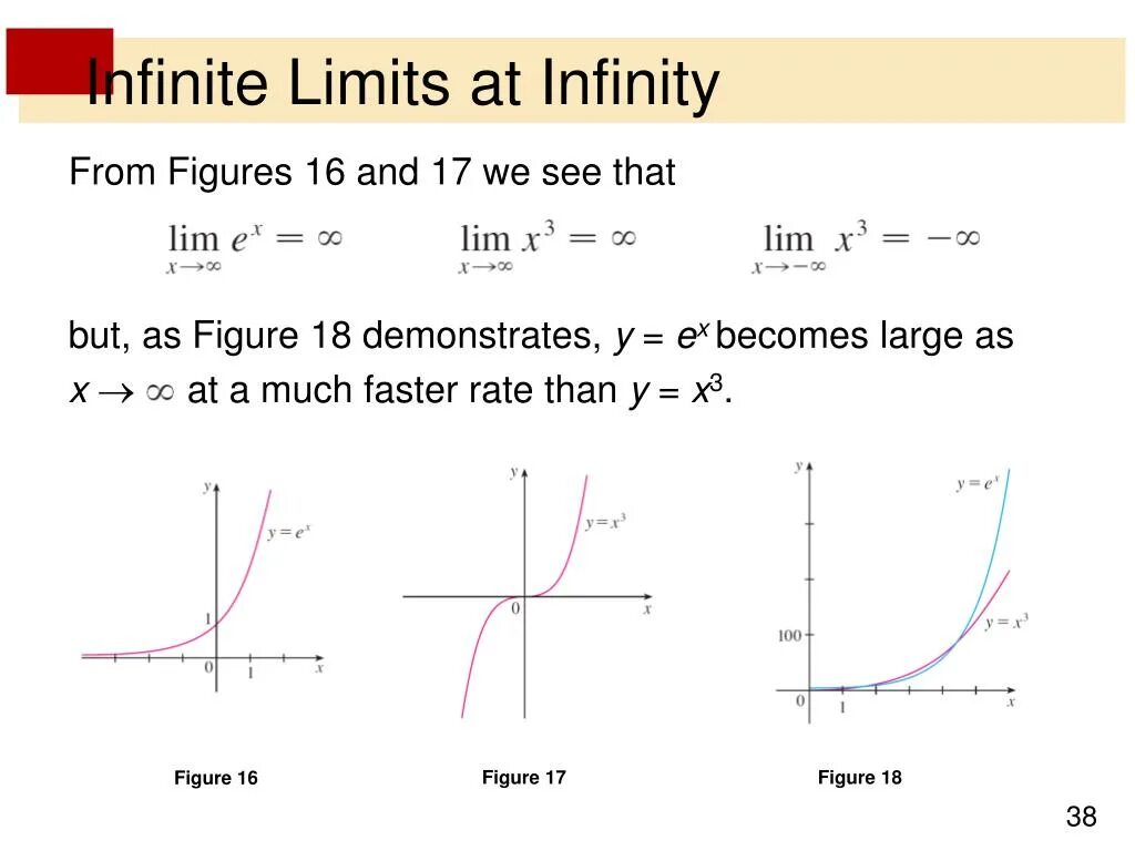 Limit at Infinity. Limit of function. Infinity Calculus. Infinite function. Limited function